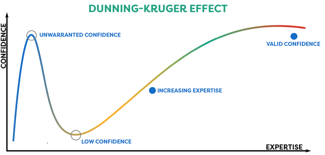 DK-chart