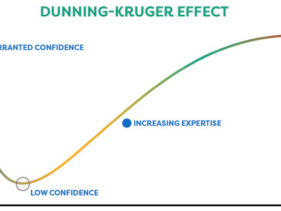 DK-chart