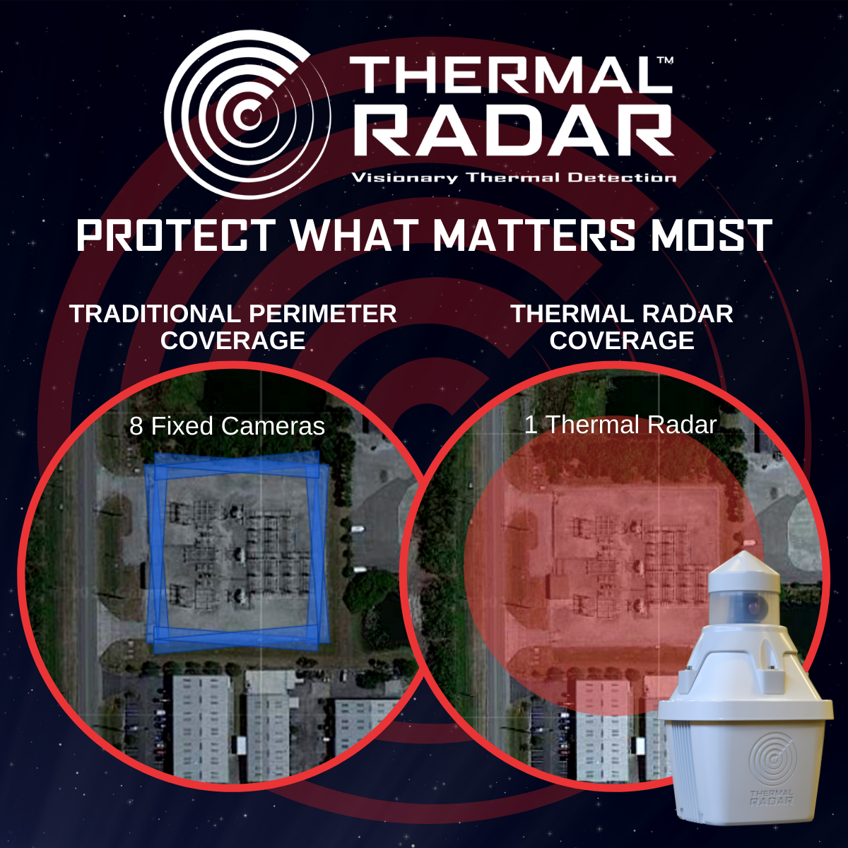 Thermal Radar™
